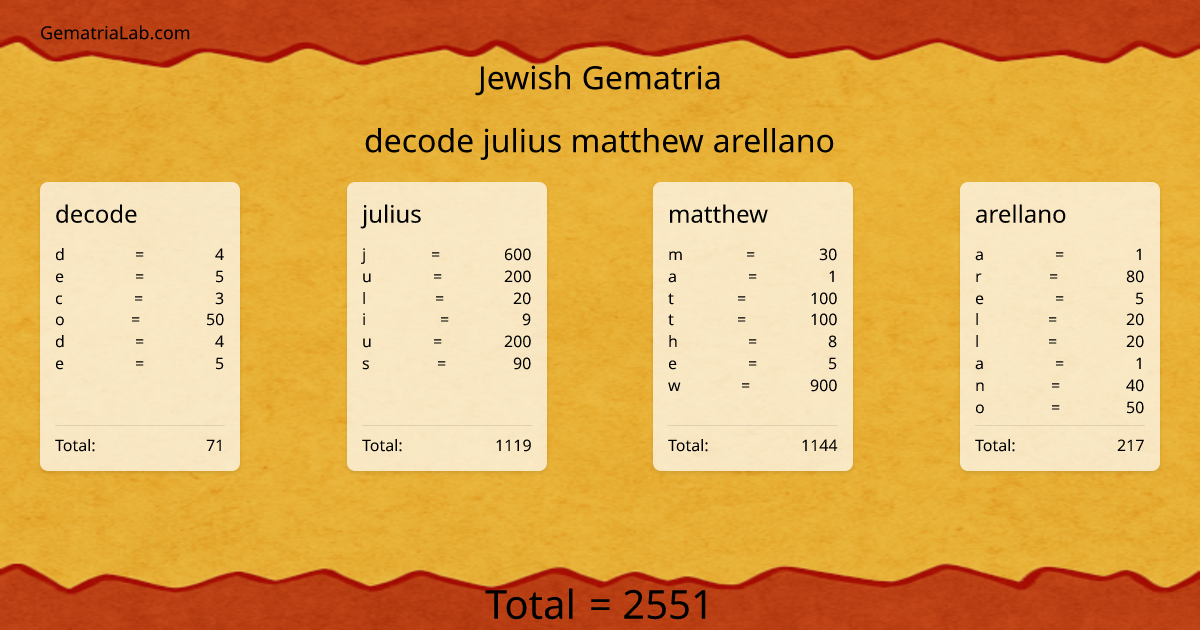 decode julius matthew arellano in jewish Gematria